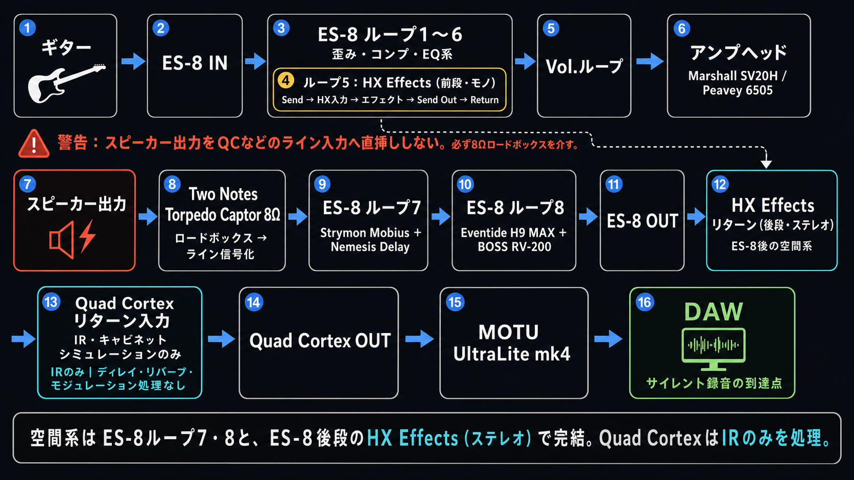 サイレント録音の信号チェーン図
