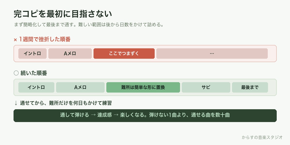 完コピで挫折した順番と、簡略化して最後まで通した順番の比較図