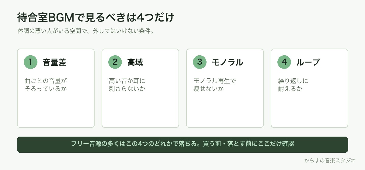 待合室BGMで見るべき4つの基準:音量差・高域・モノラル・ループ