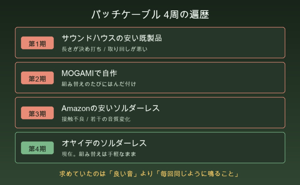 パッチケーブル4周の遍歴