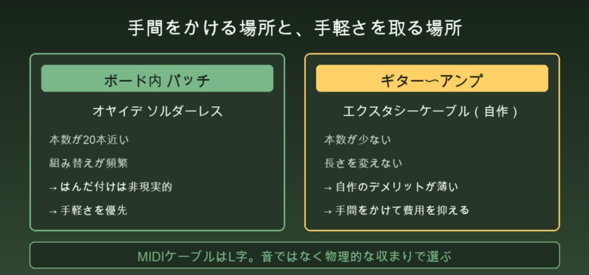 手間をかける場所と手軽さを取る場所