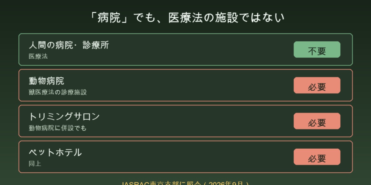 動物病院とJASRACの手続きの要否